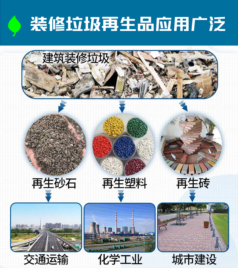 裝修垃圾再生品應用